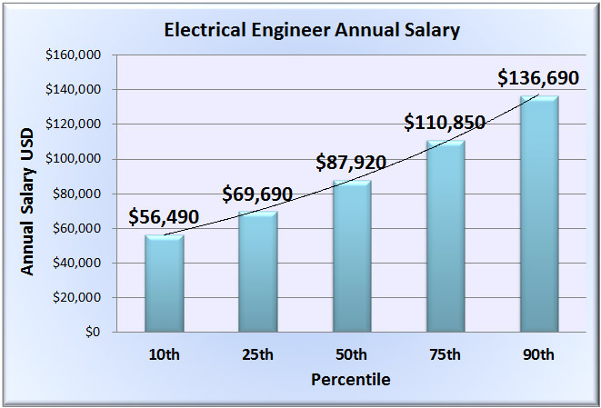 new-engineer-salary-website-released-to-assist-job-seekers-explore